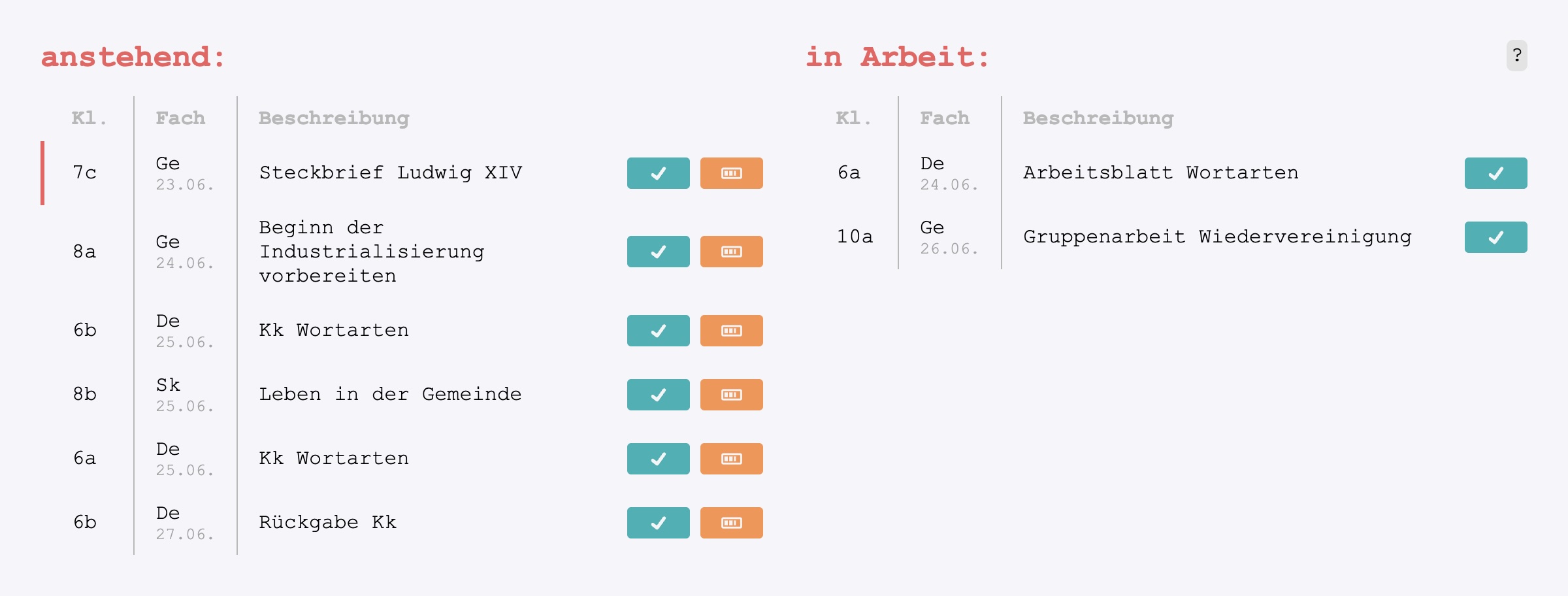 Die Aufgabenansicht im Detail