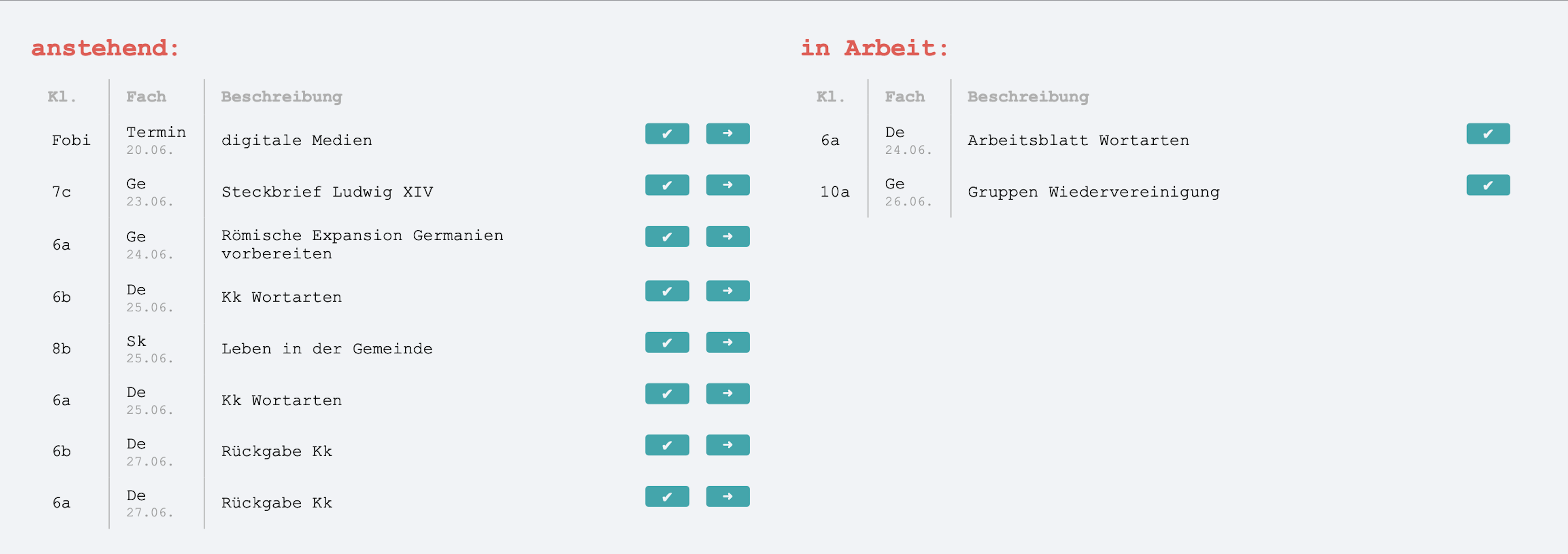 Die Aufgabenansicht im Detail